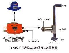 �Զ�����װ��